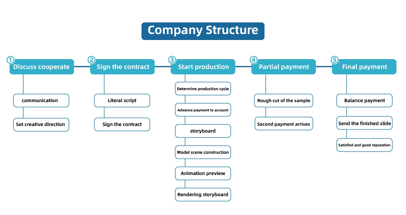 Company Structure